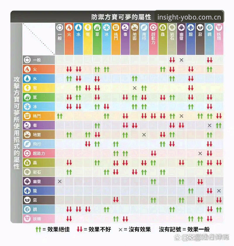 yobo体育平台行家才看的门道X数据详解